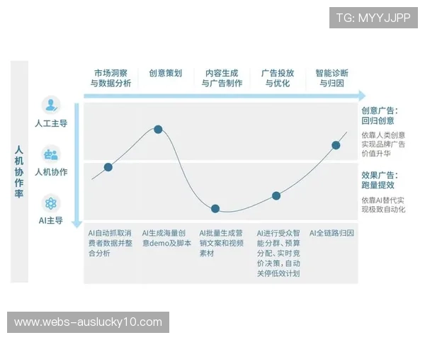 内容生产方在本周期尝试分布式部署 强化了复杂赛场环境下的信号韧性 内容生产方在本周期尝试分布式部署 强化了复杂赛场环境下的信号韧性